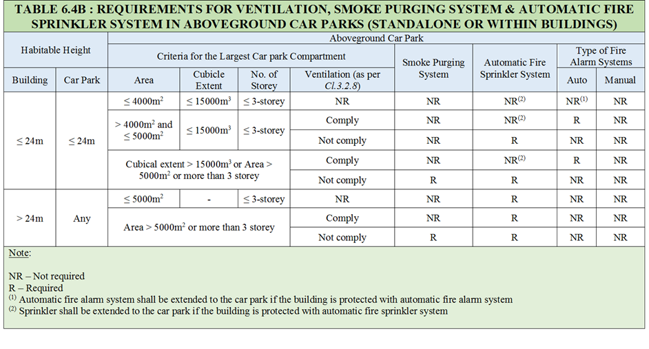 Table 6-4b